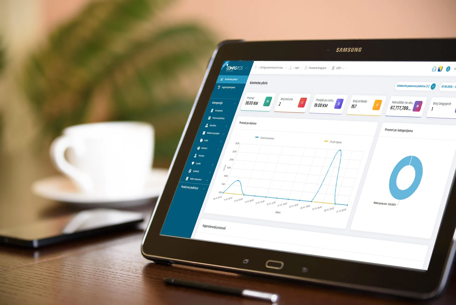 BackOffice-Menadžment